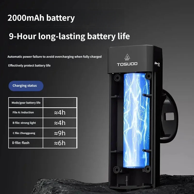 Bike Front Light, Smart Sensor Bicycle Headlight