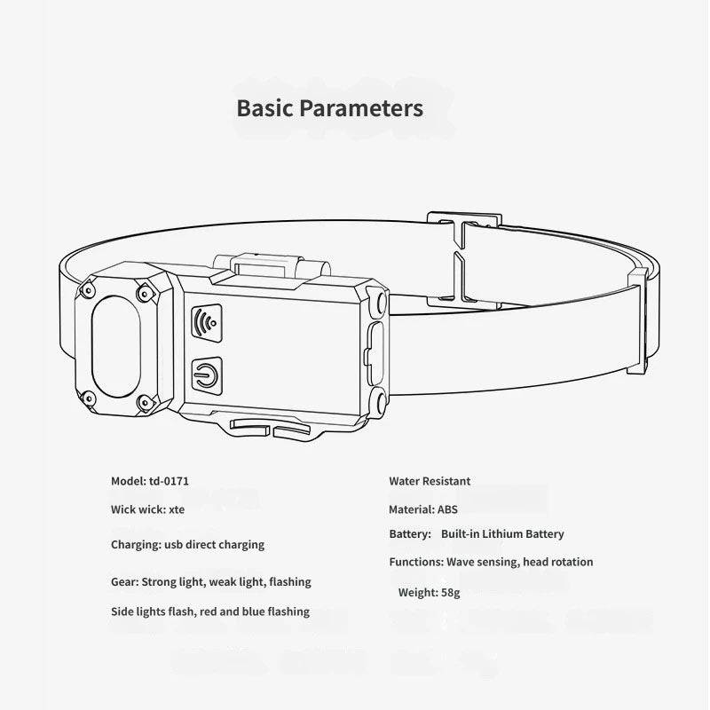 Sensor LED Rechargeable Headlamp